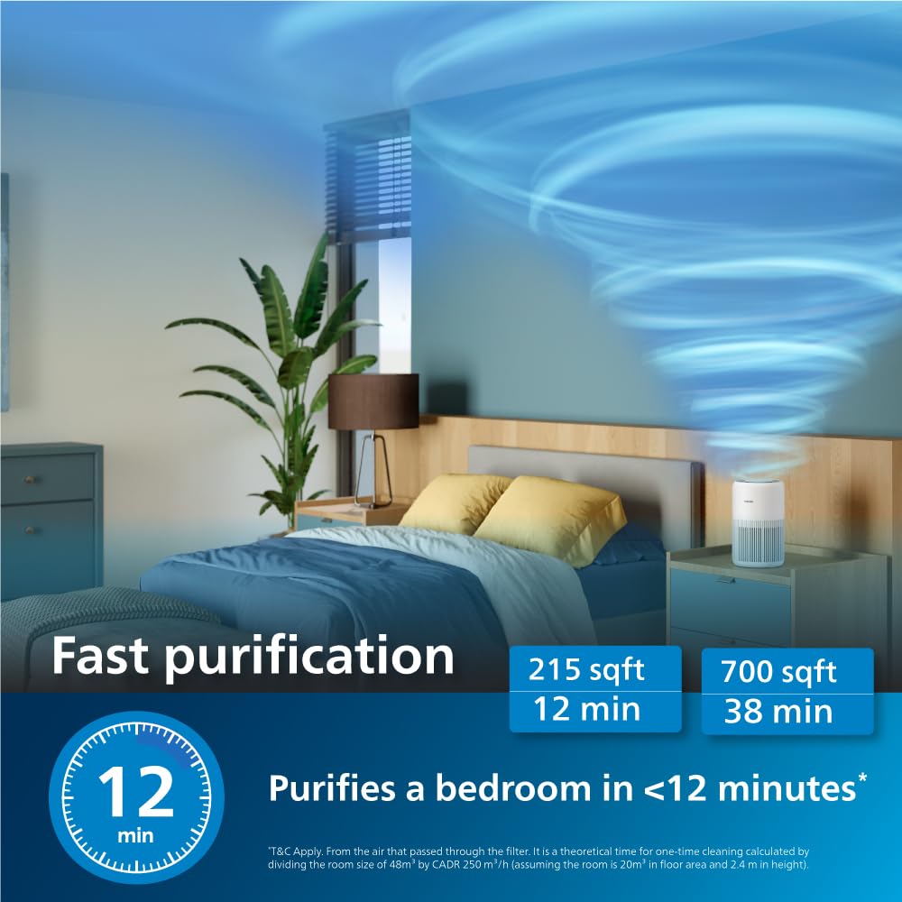 Philips AC0920 Smart Air Purifier